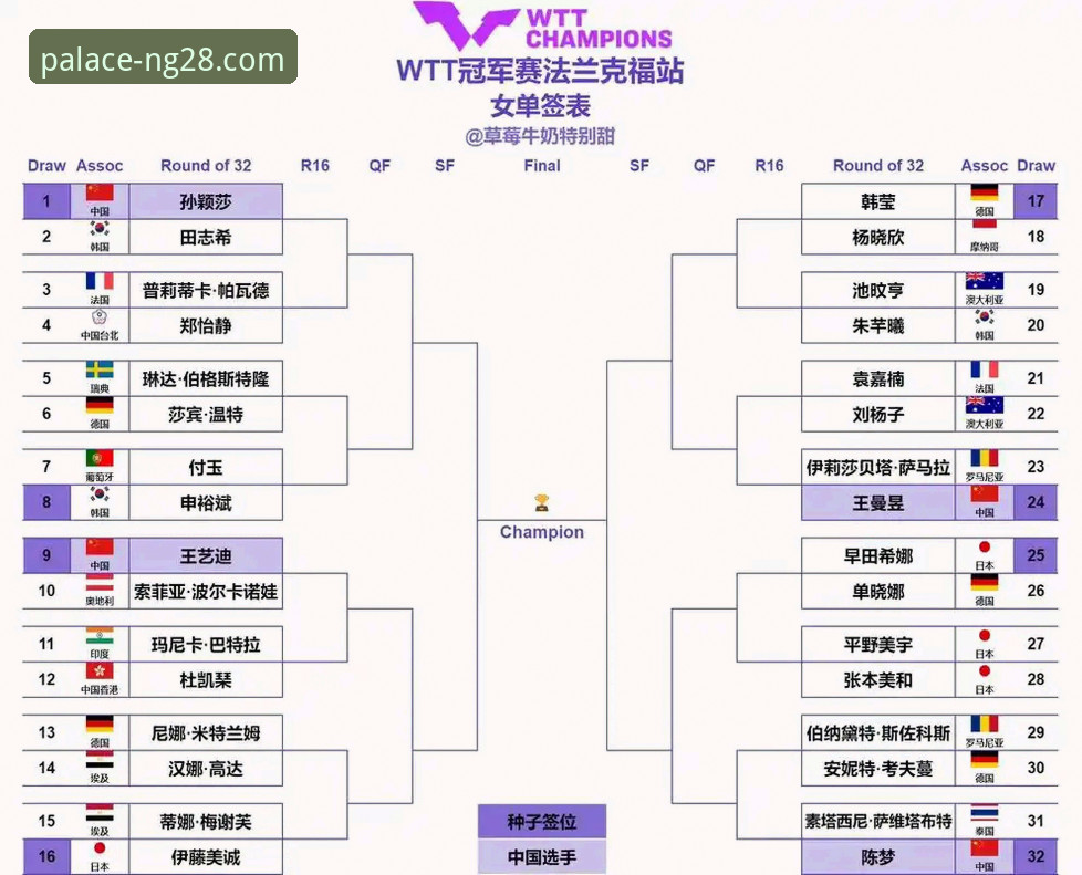 2026年WTT卢森堡站U15女单决赛回顾教程：在南宫28平台了解孙笑薇夺冠全流程