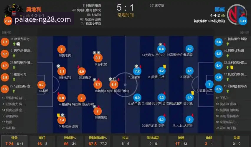 揭秘奥地利5-1大胜背后的战术细节与数据呈现
